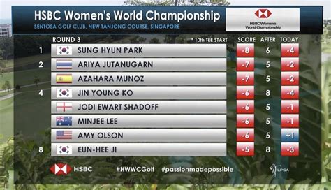 lpga tour dubai leaderboard