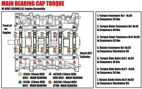 Lq4 Main Bearing Torque Specs