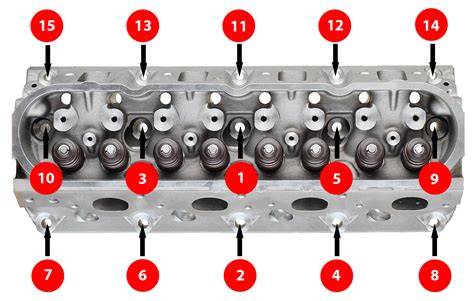 Ls 5.3 Head Torque Sequence