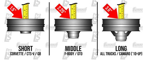 Ls Accessory Drive Spacing