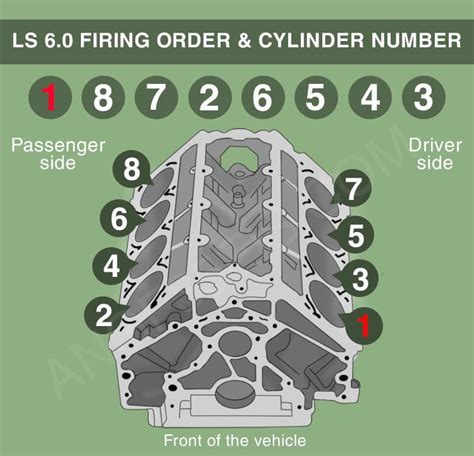 Ls Engine Piston Numbers