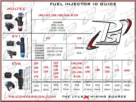Ls Injector Differences