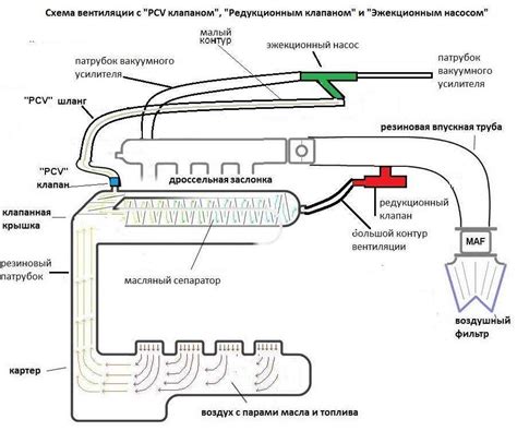 Ls Pcv Diagram