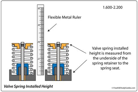 Ls Valve Spring Height