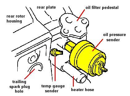 Ls1 Oil Temp Sensor Location