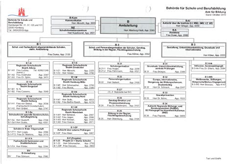 lsbg hamburg organigramm