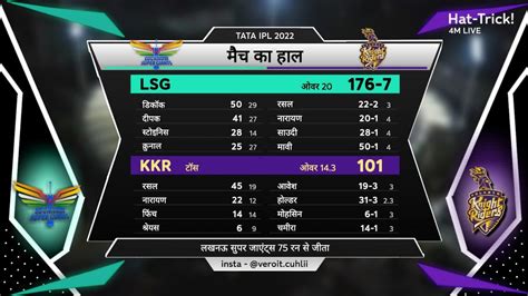 lsg vs kkr 2022 scorecard