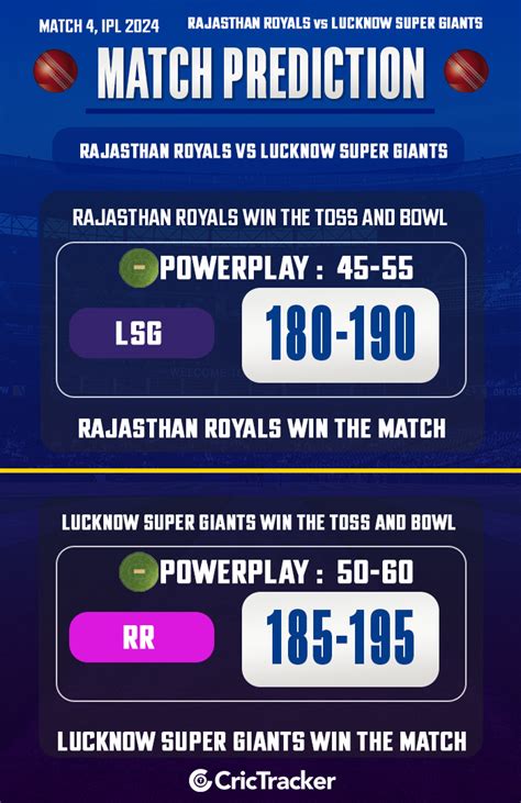 lsg vs rr 2023 scorecard