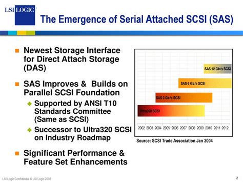 Lsi Logic Parallel Scsi Controller