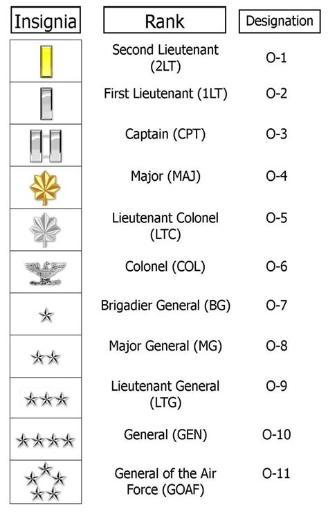 ltc army acronym