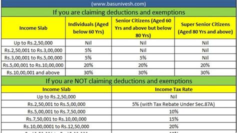 ltc deduction in income tax section