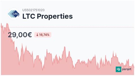 ltc properties aktie