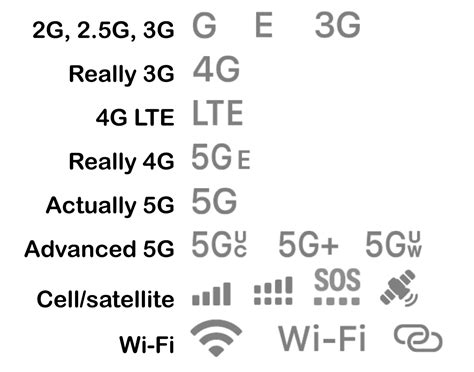 lte meaning iphone