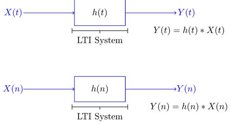 lti time