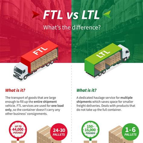 ltl and ftl service quotes