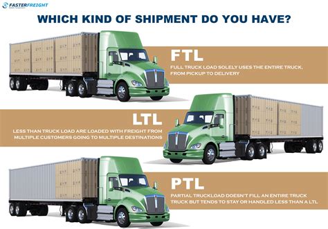 ltl flatbed freight cost