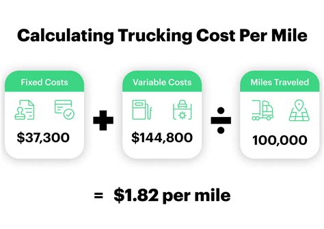 ltl freight cost per mile