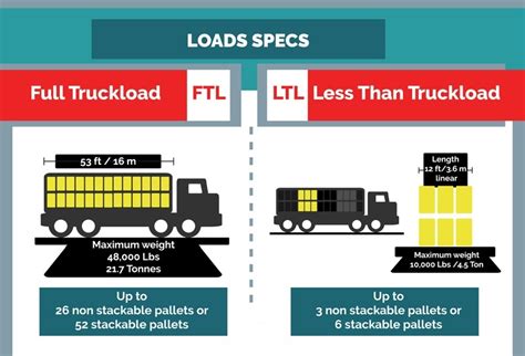 ltl freight explained