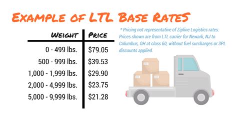 ltl freight rate chart