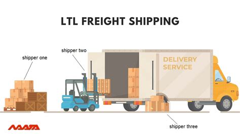 ltl shipping broker definition