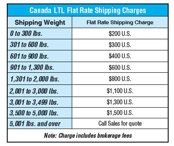ltl shipping rates canada