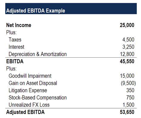 ltm adjusted ebitda