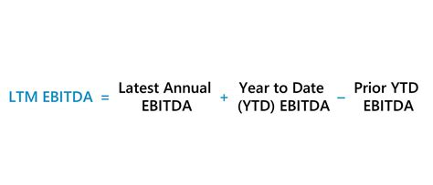 ltm ebitda multiple formula