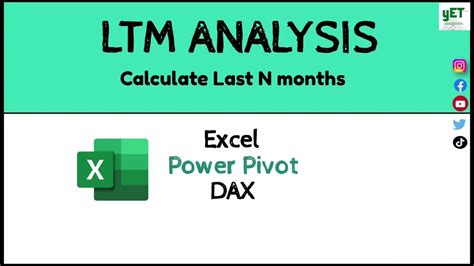 LTM Finance Analysis