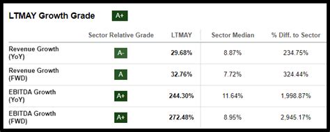 ltmay stock