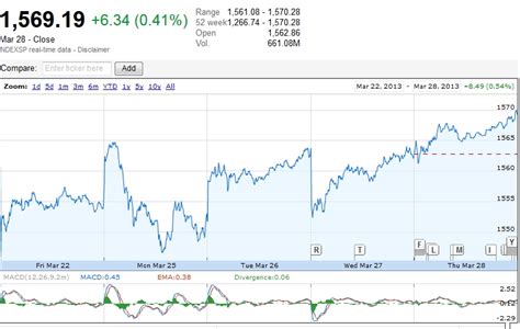 ltrax stock quote marketwatch