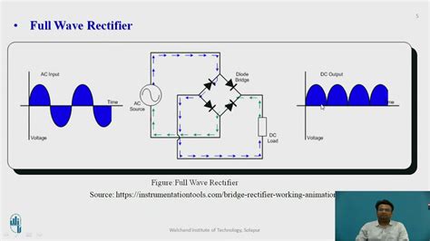 Ltspice Rectifier Model