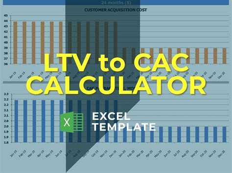 ltv cac template