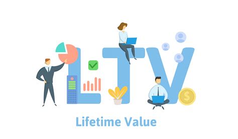 ltv meaning in business