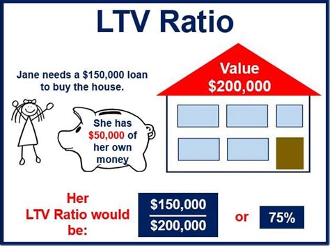 ltv ratio meaning