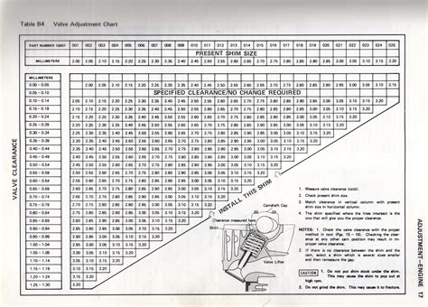 Ltz 400 Valve Torque Specs