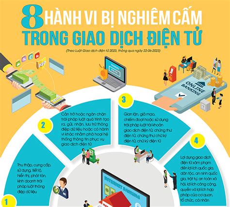 luật giao dịch điện tử luatvietnam