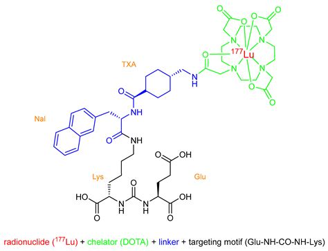 lu 177 psma 617 fda approval 2019