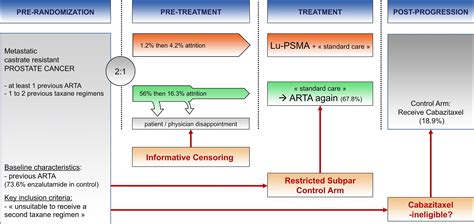 lu 177 psma prostate cancer