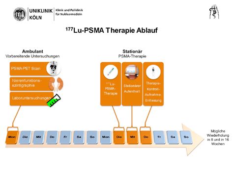 lu 177 psma therapy guidelines