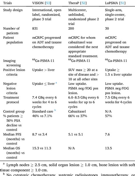 lu psma 617 clinical trial