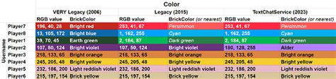 lua - How would I change the color of the for only one user in roblox 
