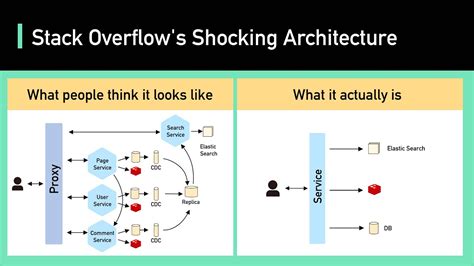 lua - Something locking change camera - Stack Overflow