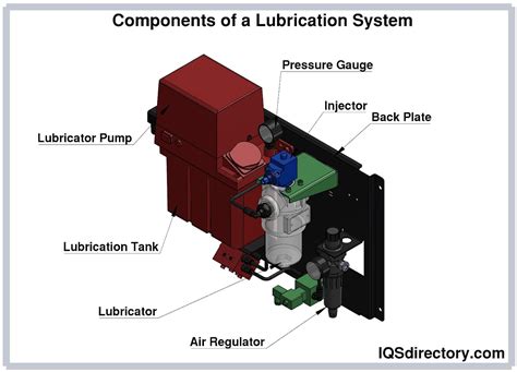 Lubrication System Components And Functions