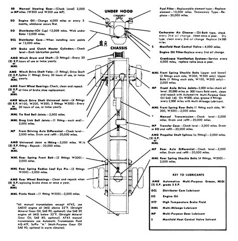Lubrication System Troubleshooting And Servicing Guide