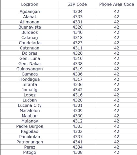 lucena city zip code