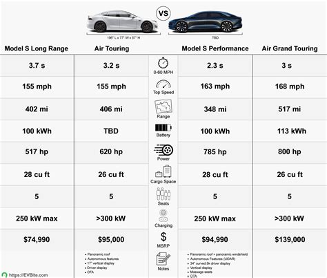 lucid battery technology vs tesla