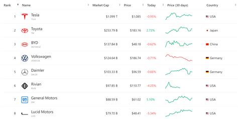 lucid group market cap