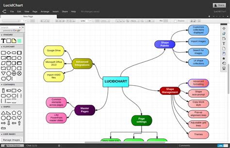 The Best Mind Maps For Project Managers Lucidchart Blog