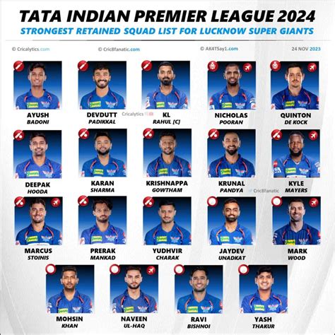 lucknow ipl team 2024