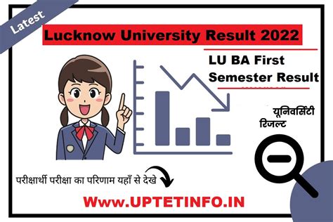 lucknow university ba result 2022